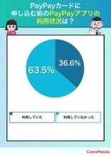 PayPayは残高払い派？クレジット払い派?　カードに替えた20代男性が実感した違い【知る得】