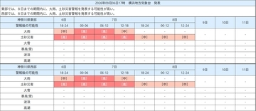 神奈川県で線状降水帯発生の可能性　月曜の通勤時間帯に警戒、地下施設の浸水も要注意