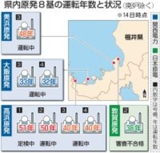 高浜原発2号機が運転開始から50年…積み残された「バックエンド問題」　福井県高浜町