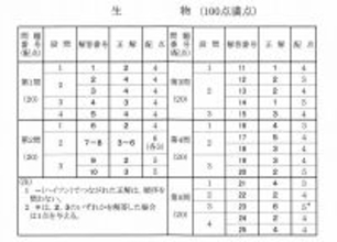 生物の解答発表　大学入学共通テスト2026【速報】