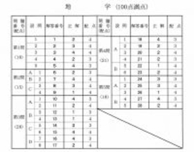地学の解答発表　大学入学共通テスト2026【速報】