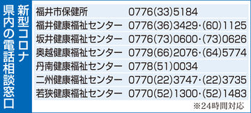 新型コロナ、福井県が相談窓口拡充