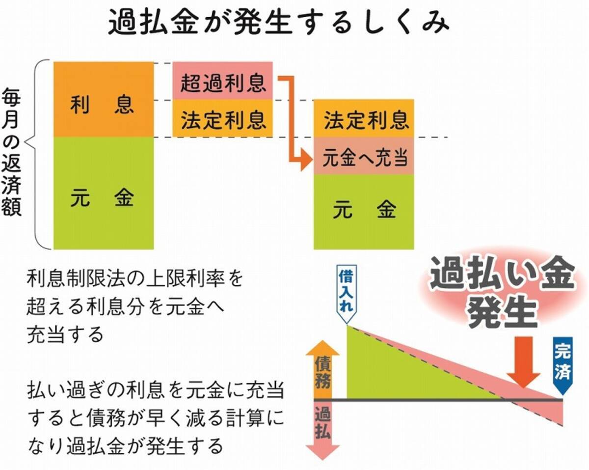 過払い金を無料で調査 調べてほしいが信用できる 教えて 相談員さん 21年7月8日 エキサイトニュース