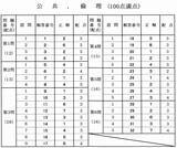 「公共・倫理の解答発表　大学入学共通テスト2026【速報】」の画像1