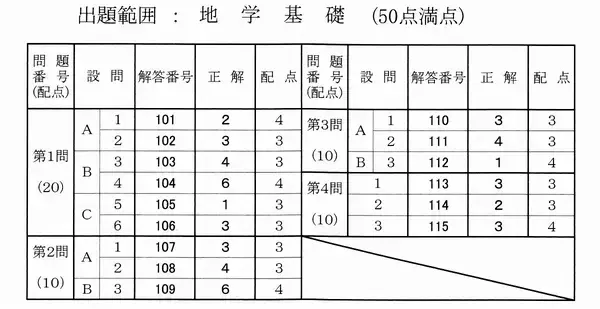 地学基礎の解答発表　大学入学共通テスト2026【速報】