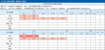 石川県で警報級大雨の地域拡大おそれ　県内各地の予想降水量、今後の見通しは