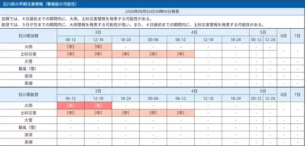 石川県で警報級大雨の地域拡大おそれ　県内各地の予想降水量、今後の見通しは