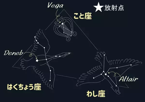 4月こと座流星群、今夜～あす未明が見頃　夜遅くから観測可能、方角や天気の見通し