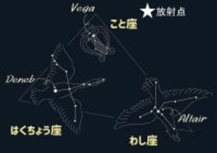 4月こと座流星群、今夜～あす未明が見頃　夜遅くから観測可能、方角や天気の見通し