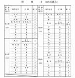 「情報1の解答発表　大学入学共通テスト2026【速報】」の画像1