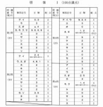 情報1の解答発表　大学入学共通テスト2026【速報】