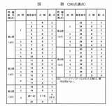 「国語の解答発表　大学入学共通テスト2026【速報】」の画像1