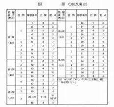 国語の解答発表　大学入学共通テスト2026【速報】