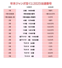 年末ジャンボ宝くじ当選番号一覧（2025年）　第1082回全国自治宝くじの抽選結果