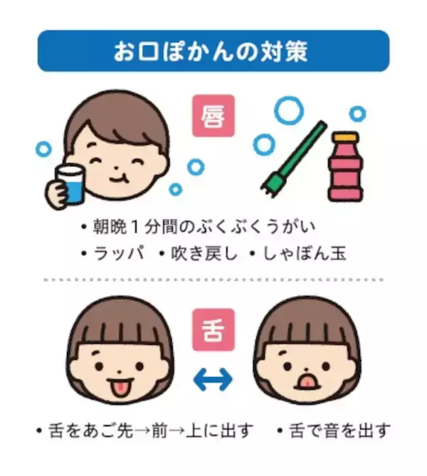 無意識に口が開く「お口ぽかん」子ども増加　放置はさまざまな悪影響可能性　福井市の小児歯科医提言