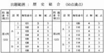 歴史総合の解答発表　大学入学共通テスト2026【速報】