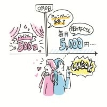 体験で1回だけ利用したら追加請求されていた…広がる「サブスク」、契約時によく確認を【教えて！相談員さん】