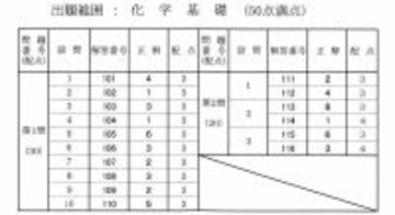 化学基礎の解答発表　大学入学共通テスト2026【速報】