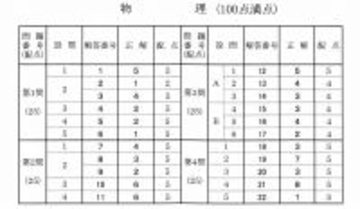 物理の解答発表　大学入学共通テスト2026【速報】