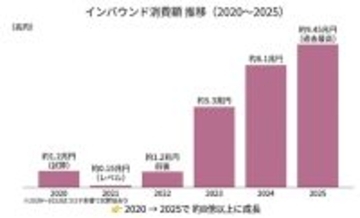 外国人客が来ない店舗の"4つの共通点"　成功事例・失敗事例から学ぶインバウンド戦略「水元健太のどこでも自由に働ける英語力を手に入れよう！」