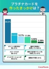 UCプラチナカードの「コンシェルジュ」って便利?…20代会社員ユーザーが語るのリアルな感想　外食の時に感じる魅力も【知る得】