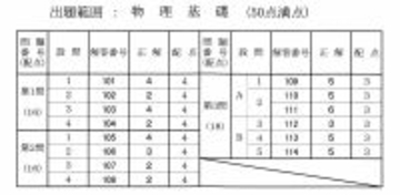 物理基礎の解答発表　大学入学共通テスト2026【速報】