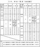 「公共・政治経済の解答発表　大学入学共通テスト2026【速報】」の画像1