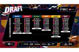 ドラフトに名を刻んだ3人の日本人　動き出した若き台湾代表…伝説の捕手が率いる新生チーム