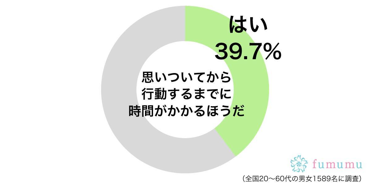 休日は寝て終わる を本気で改善 Ng行動３選 と 充実させる行動７選 を紹介