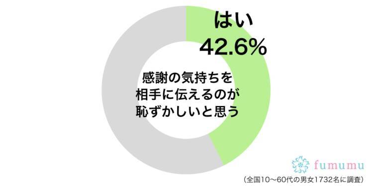 ついイライラして 彼氏にうまく感謝が伝えられなかった3つの瞬間 19年4月7日 エキサイトニュース