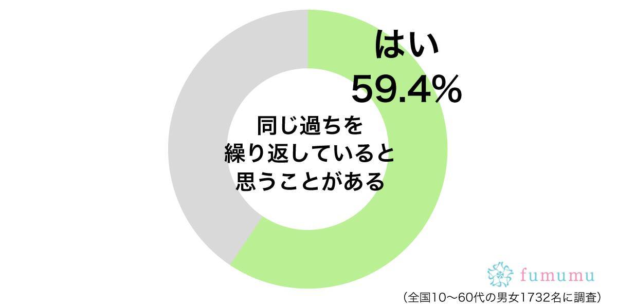 わかっているけどやめられない 同じ過ちを繰り返していると思う自分の行動 2019年4月19日 エキサイトニュース