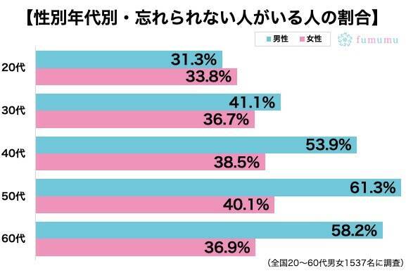 フッたのは自分だけれど 元カレと別れて後悔した3つの瞬間 19年4月22日 エキサイトニュース