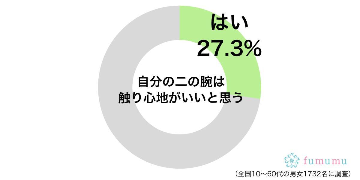 彼氏に 胸よりも良い と言われ 二の腕の触り心地を堪能された体験談 19年4月24日 エキサイトニュース