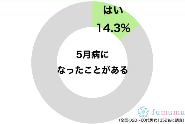 しんどくなる前に 簡単にできる みんなの 5月病解消法 19年5月9日 エキサイトニュース