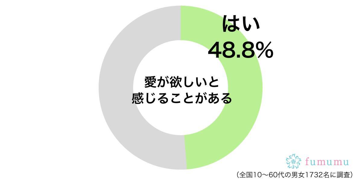 寂しさを埋めるために彼氏が欲しい 愛が欲しいと感じる瞬間3選 19年5月8日 エキサイトニュース