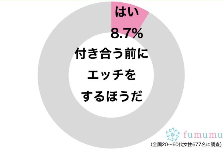 勢いでエッチしちゃった人から連絡がないときにどうしてる 19年5月11日 エキサイトニュース