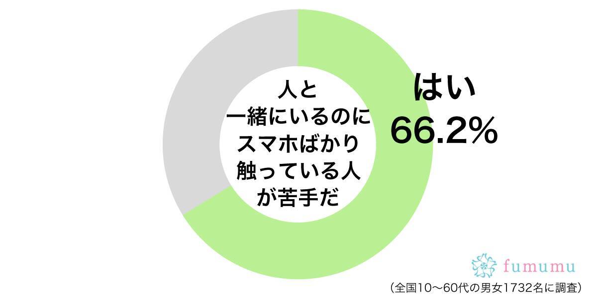 私のことも見てよ デート中にスマホばかり見る彼氏にした嫌がらせ 19年5月17日 エキサイトニュース