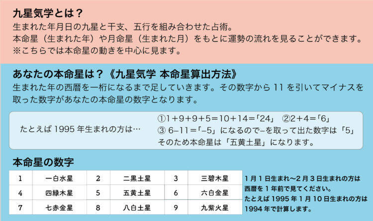 Michihiの 九星気学でみる今月の運勢 6月6日 7月6日 19年6月3日 エキサイトニュース