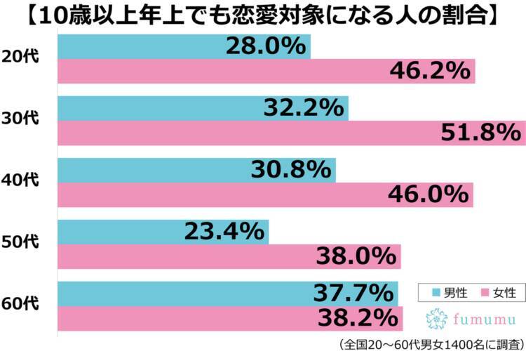 男子がガッカリ 年上彼女の 見たくなかった一面 19年5月31日 エキサイトニュース