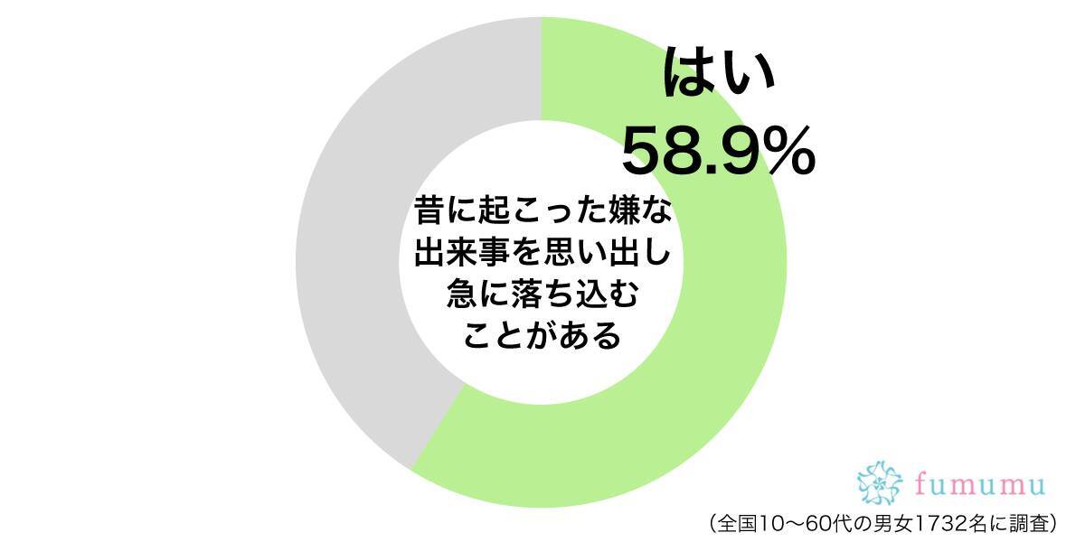 彼氏の前でオナラ 今でも思い出して落ち込む昔に起きた嫌な出来事 19年6月1日 エキサイトニュース