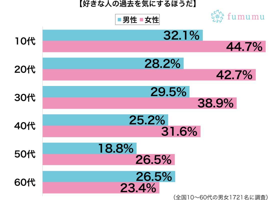 昔はめちゃくちゃ遊んでいたみたい 知りたくなかった彼氏の過去 19年6月8日 エキサイトニュース