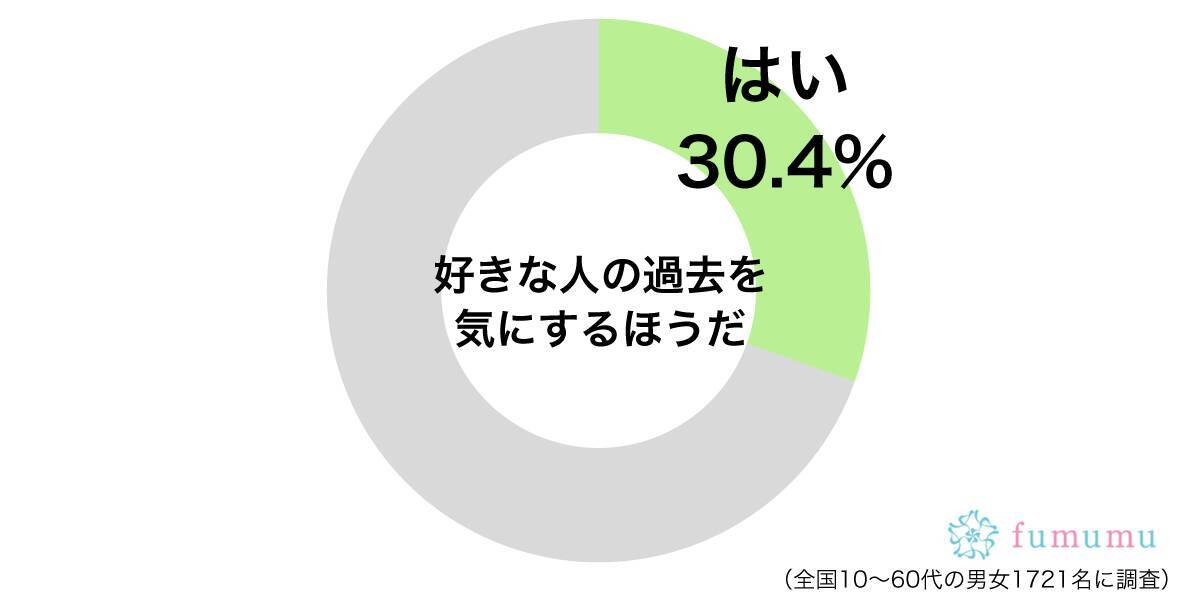 昔はめちゃくちゃ遊んでいたみたい 知りたくなかった彼氏の過去 19年6月8日 エキサイトニュース