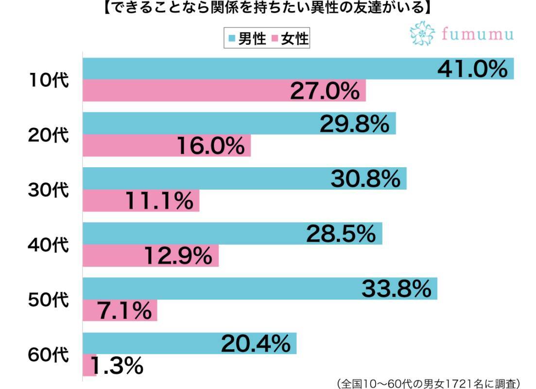 そんな気はなかったのに 男友達からエッチな誘いを受けてokした体験談 19年6月14日 エキサイトニュース