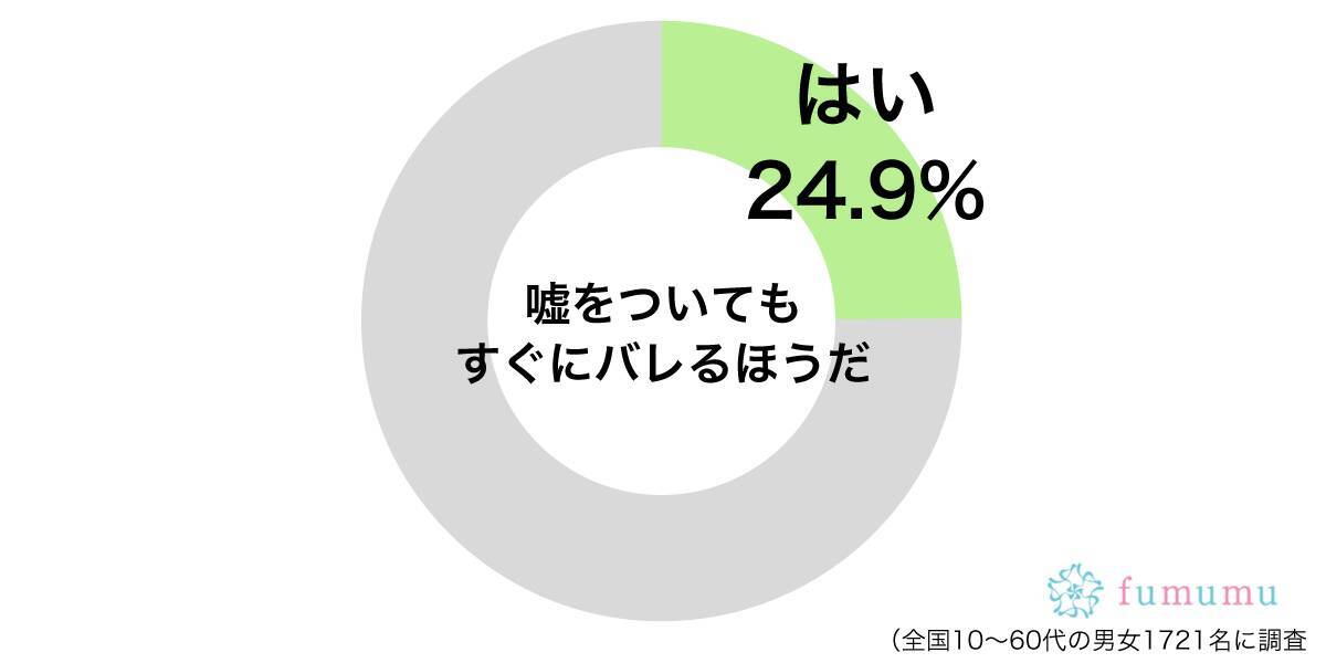 残業で遅くなるって言ったのに 彼氏がついたすぐにバレる嘘 19年6月17日 エキサイトニュース