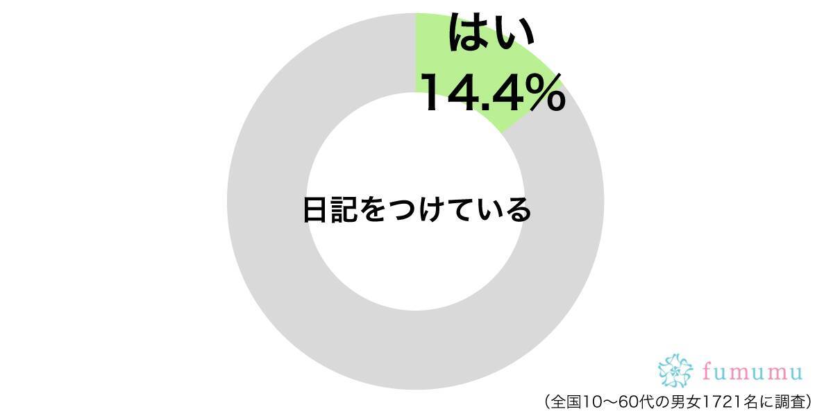 元カレとの惚気ばかり 読み返して思わず赤面した日記の内容 2019年6月19日 エキサイトニュース