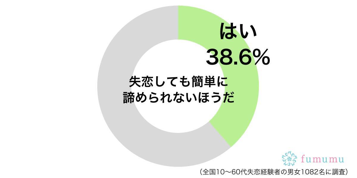 付き合う気はないって言っているのに しつこくアプローチしてくる男性に困惑 19年6月27日 エキサイトニュース