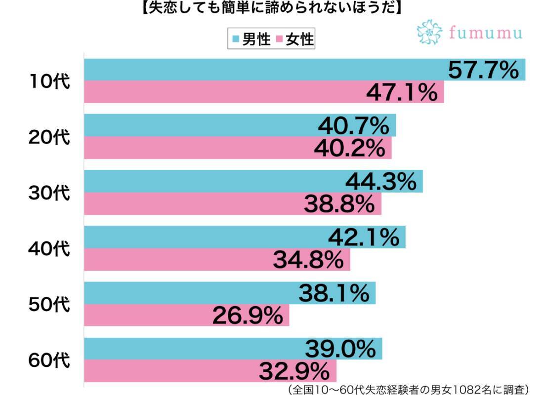 付き合う気はないって言っているのに しつこくアプローチしてくる男性に困惑 19年6月27日 エキサイトニュース