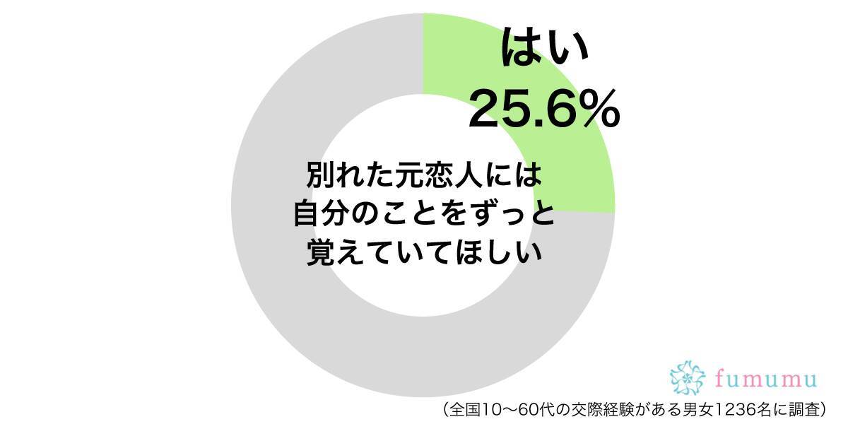 時の流れとともに記憶は薄れ 忘れてしまった元カレとの思い出 19年6月29日 エキサイトニュース