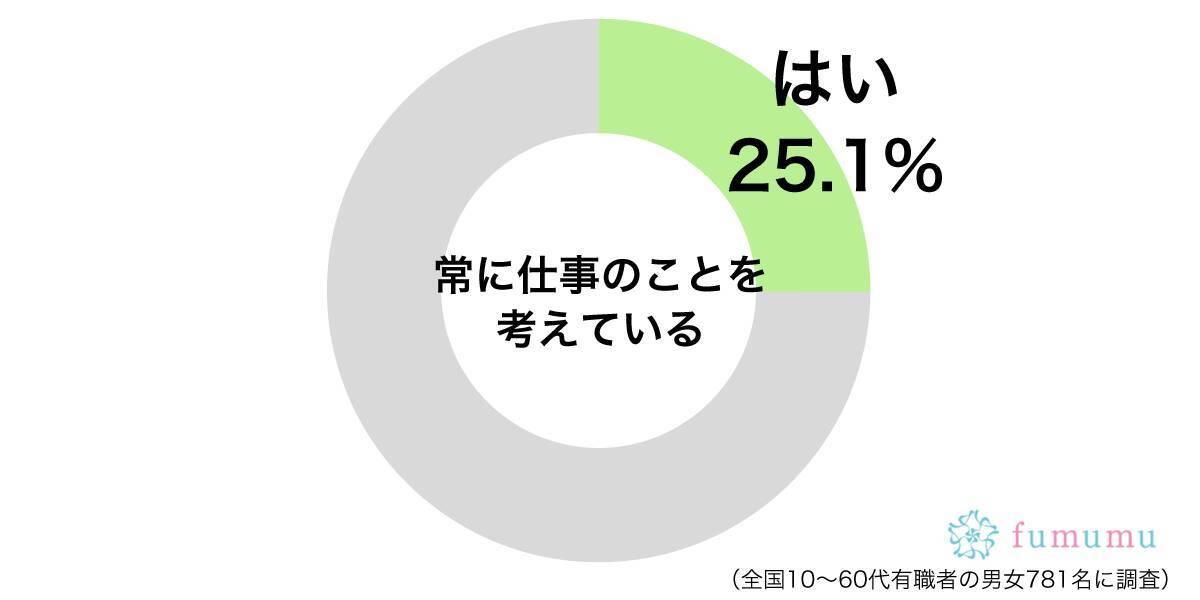 自分のしている仕事が好きすぎて 彼氏との関係に支障が出たエピソード 19年7月24日 エキサイトニュース