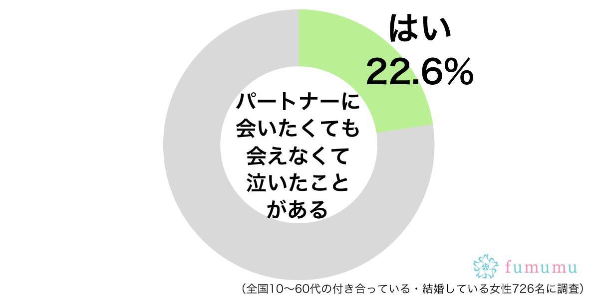 明日また会えるのに 彼氏に会えなくて涙を流したエピソード 19年8月8日 エキサイトニュース